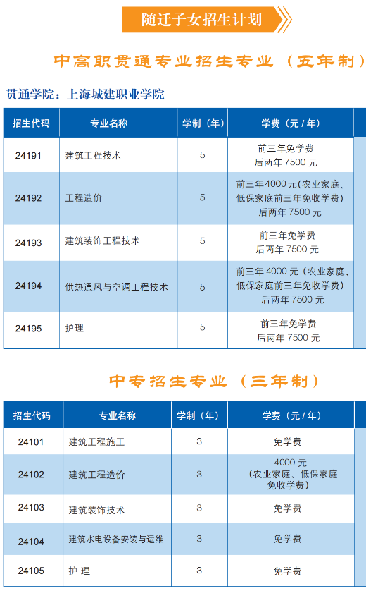 上海市建筑工程学校学费一年多少钱 学费贵不贵
