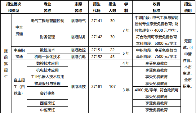 上海市临港科技学校学费