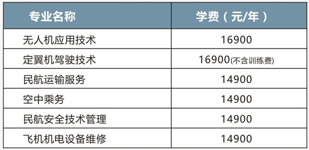 宿州中原航空中等专业学校学费