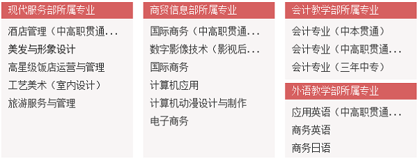 上海市商业学校开设哪些专业