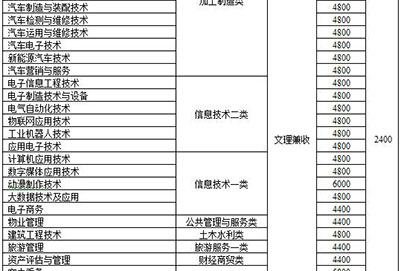 2019年四川航天技师学院最新招生计划表