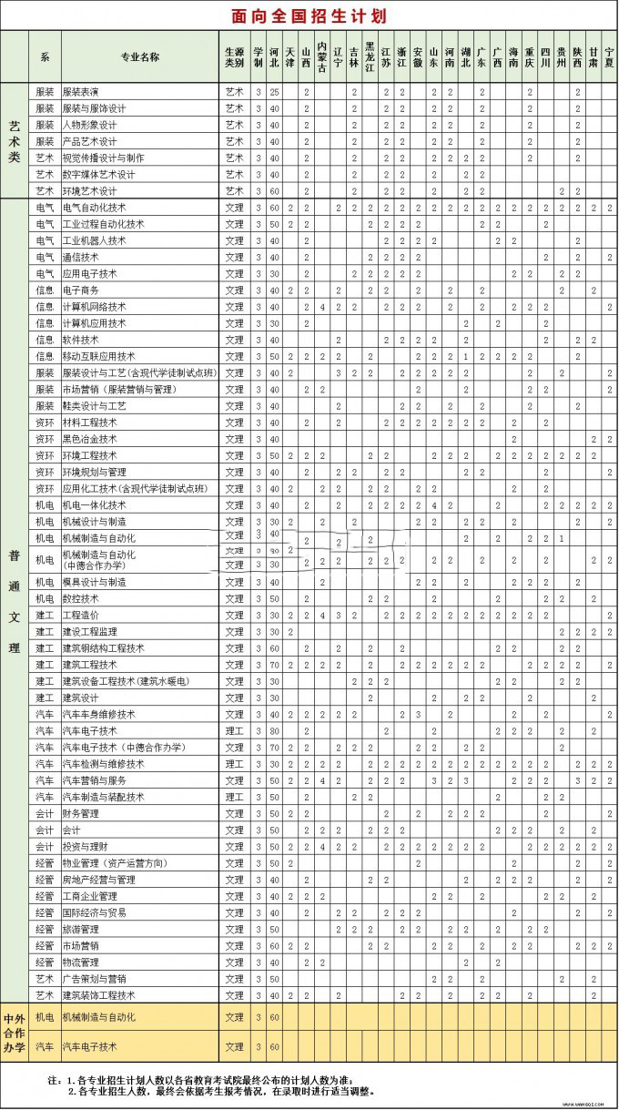 邢台职业技术学院2016年招生简章