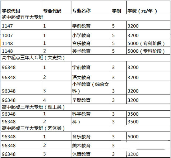 阜阳幼儿师范高等专科学校