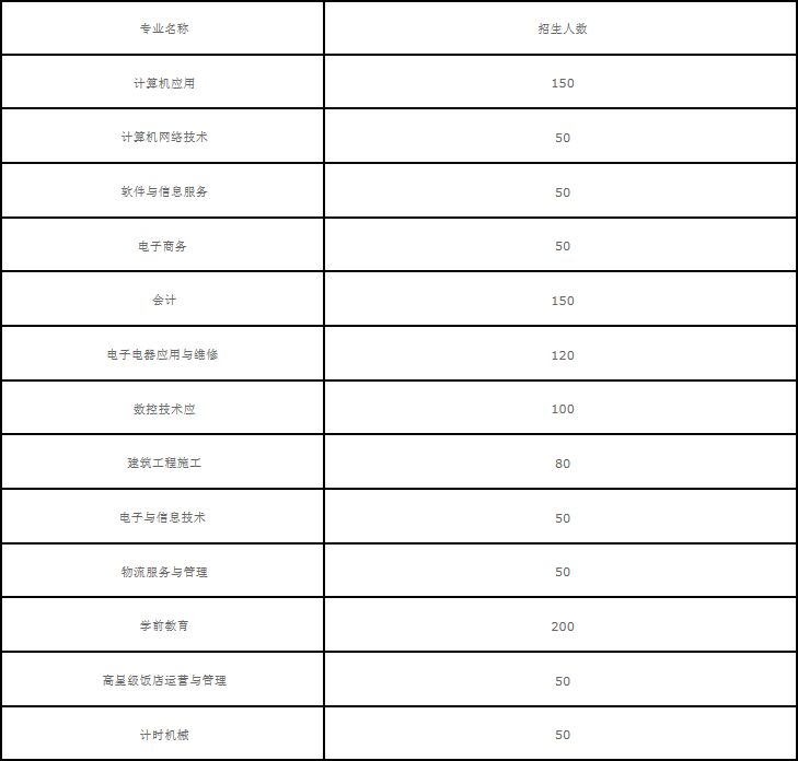 重庆市垫江县职业教育中心