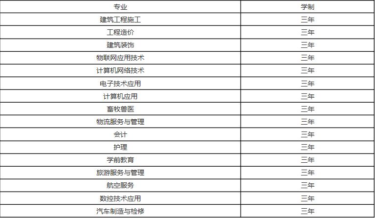 重庆市育才职业教育中心招生专业