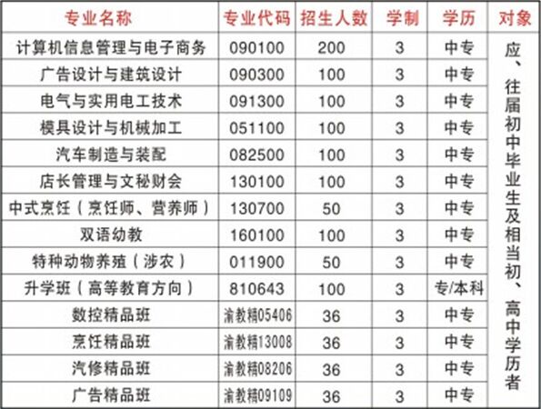 重庆市开州区巨龙中等职业技术学校招生专业