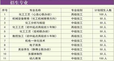 江西省华忆教育集团招生专业