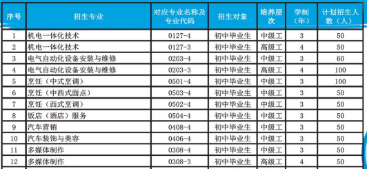 临沧高级技工学校、学校招生计划