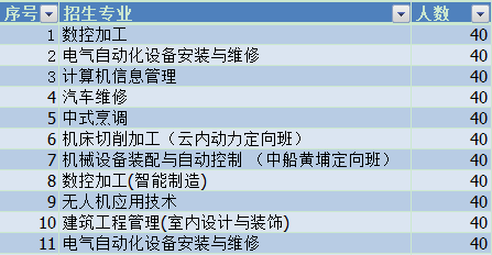 昆明高级技工学校、学校招生计划