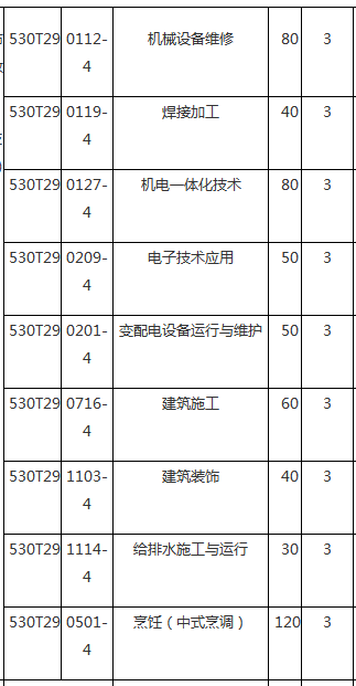 普洱市职业教育中心、学校招生计划