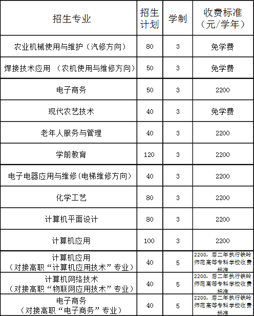 盘山县职业教育中心招生计划