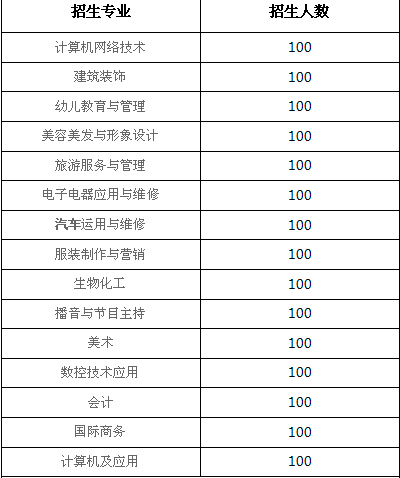 邛崃市职业教育中心2020春季招生简章
