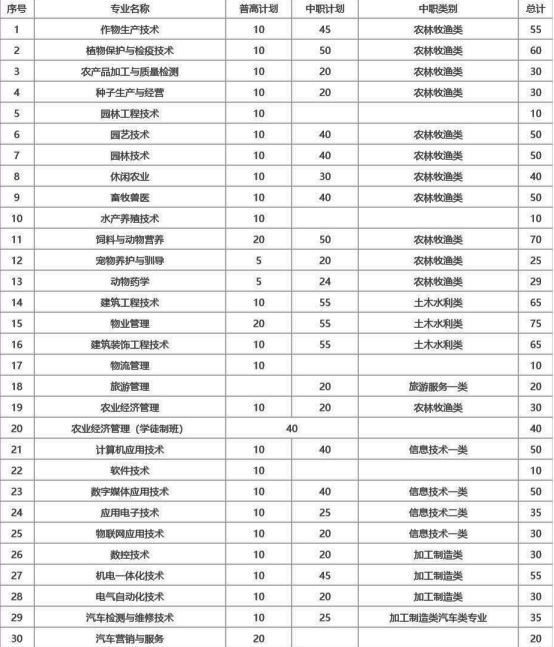 成都农业科技职业学院