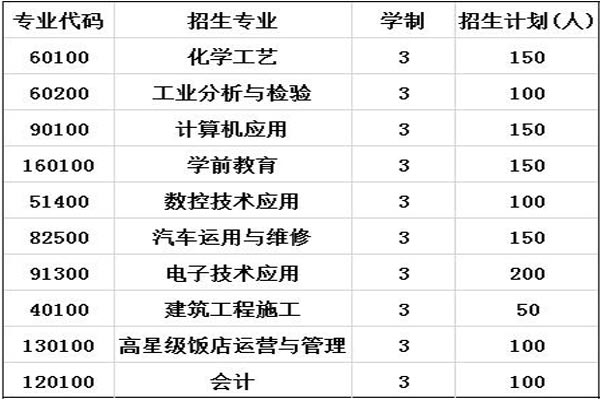 彭州市技工学校招生计划