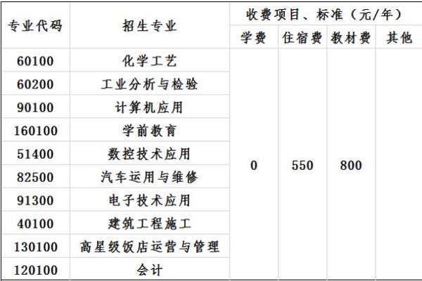 彭州市技工学校收费标准