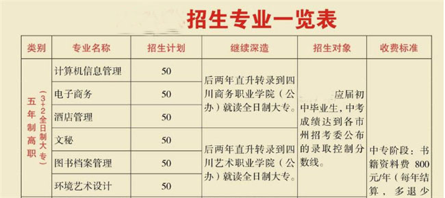 四川省档案学校学费、费用多少？