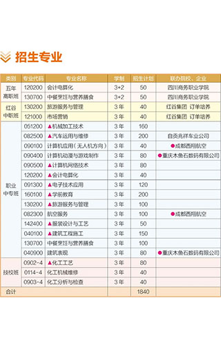 富顺职业技术学校（富顺职校）招生专业介绍