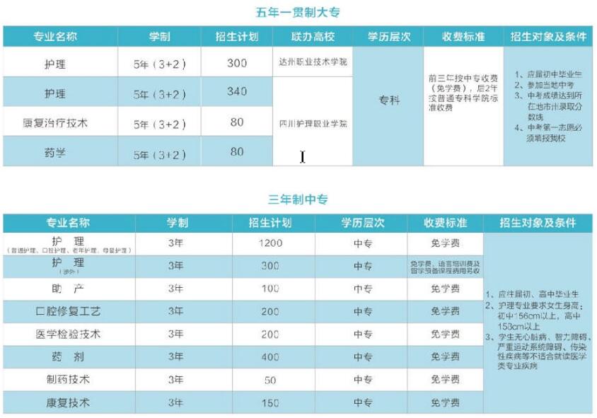 成都铁路卫生学校校园全景