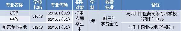 成都中医药大学附属医院针灸学校田径运动会