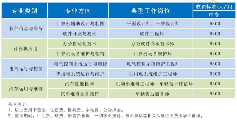成都金海洋创意产业职业技术学校军训间隙