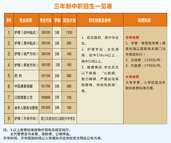 成都医药卫生学校校门