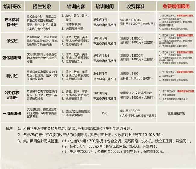成都明阳单招集训学校运动场