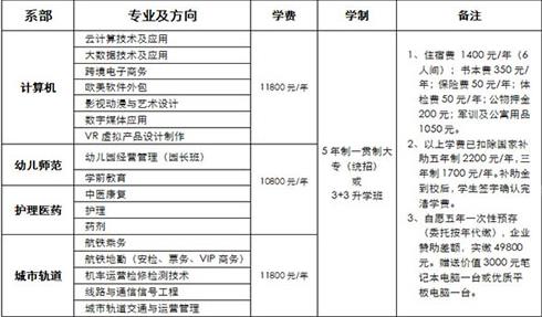 收费标准